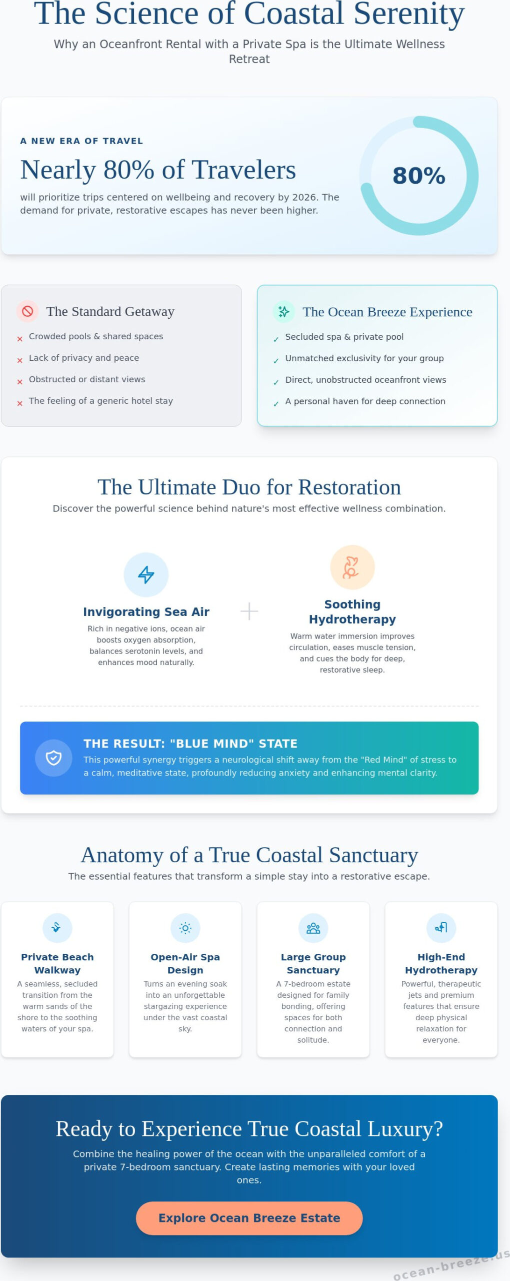 The Restorative Benefits of an Oceanfront Rental with an Outdoor Spa